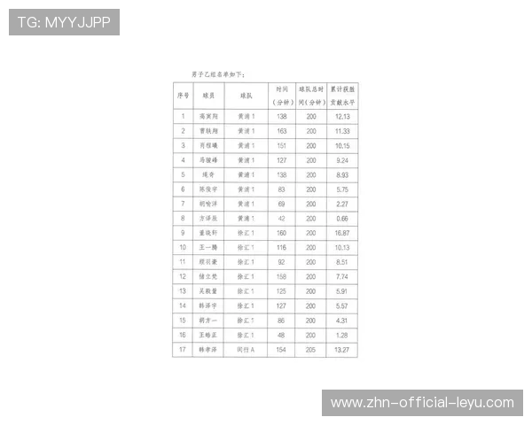 2026年篮球联赛青训营优秀营员推荐名单公示，青年篮球培训